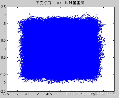 LMS均衡_采样速率_04